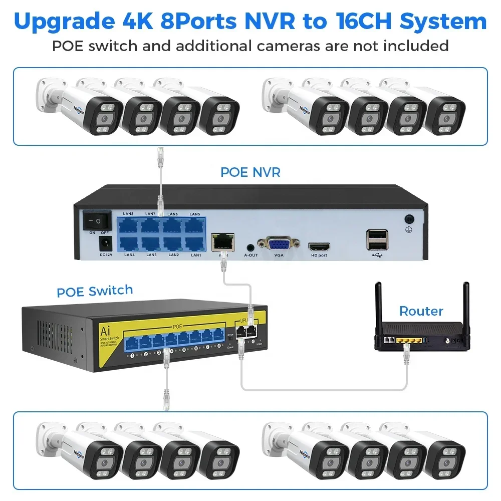 Ip Camera Outdoor 4K - ชุดกล้องวงจรปิด Hiseeu 4K 8 ช่อง 8MP