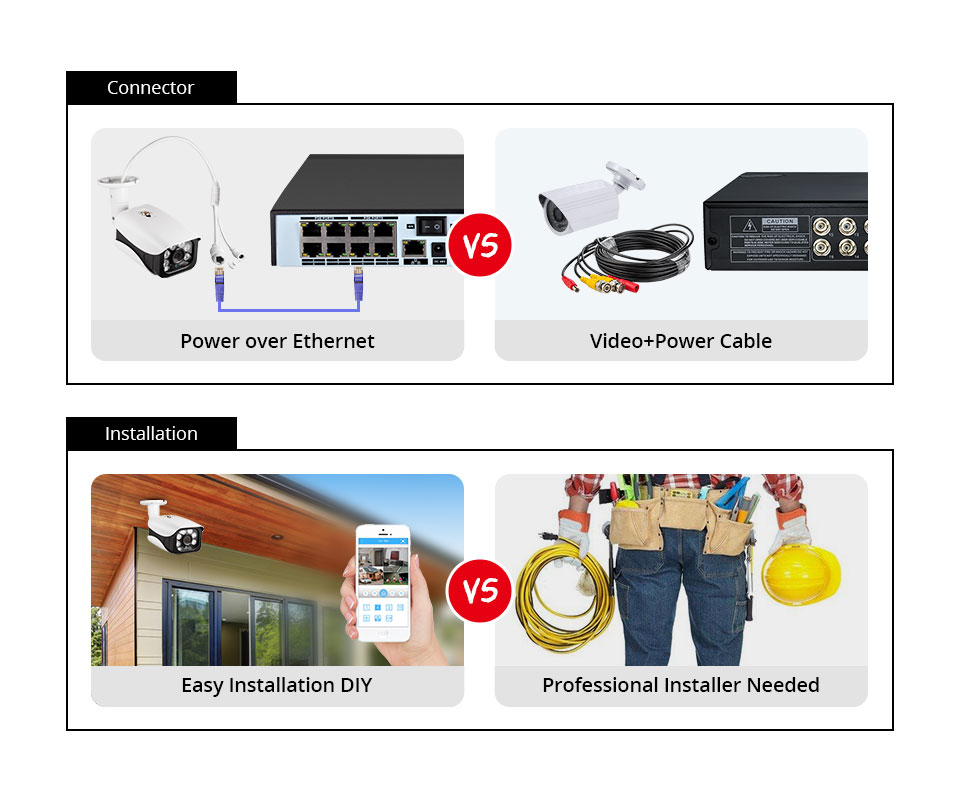ระบบกล้องวงจรปิด 8MP 4K POE NV - Ip Camera Outdoor 4K บทวิจารณ์และราคา