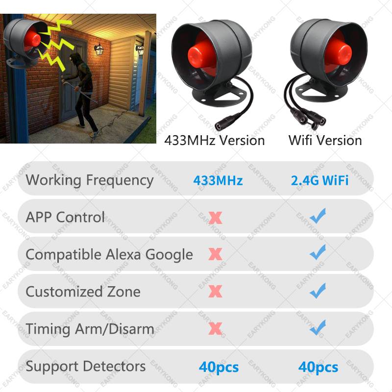 Tuya WiFi ไร้สายระบบความปลอดภั - Home Zone Security App บทวิจารณ์และราคา