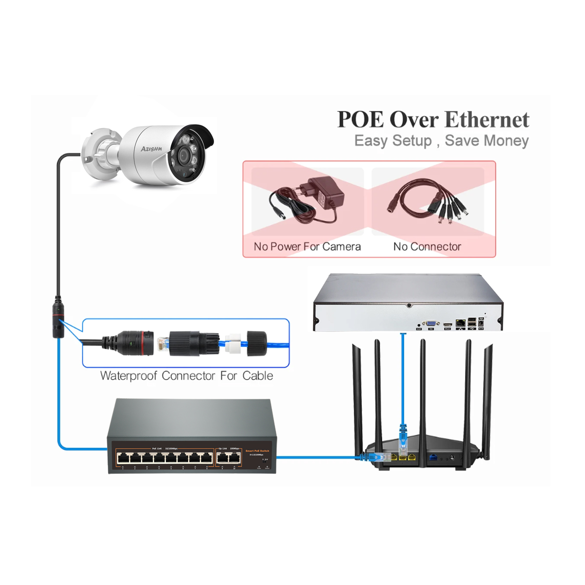ระบบกล้องวงจรปิด POE IP ความละ - Ip Camera Outdoor 4K บทวิจารณ์และราคา