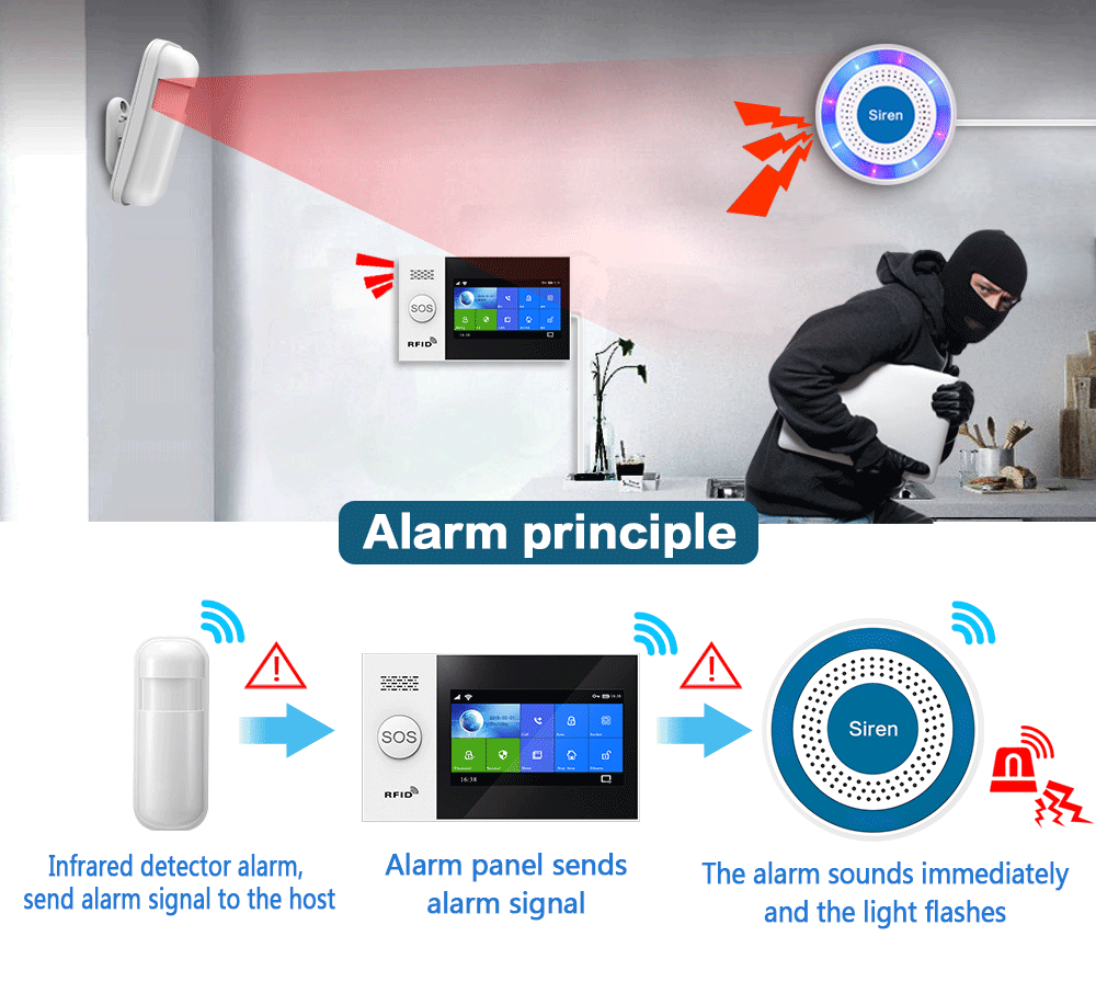 PGST 433Mhz ในร่มไร้สายไซเรนอั - Home Security Equipment บทวิจารณ์และราคา