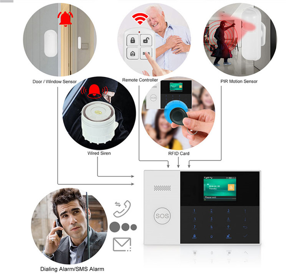 PGST PF-50 รีโมทคอนโทรลไร้สายค - Home Security Equipment บทวิจารณ์และราคา