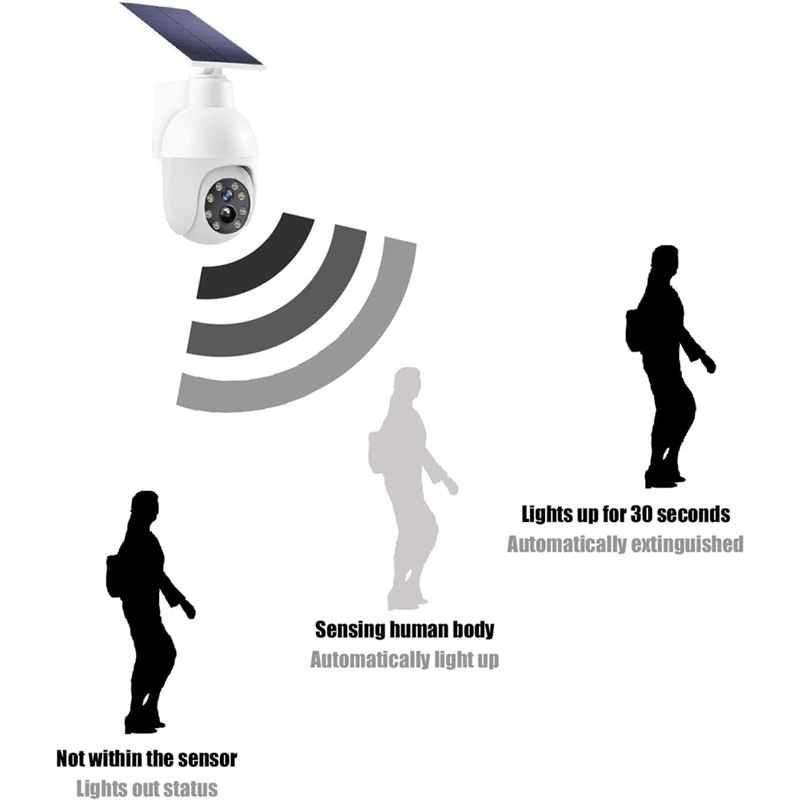 A29F-ไฟเซ็นเซอร์เฝ้าระวังแบบอะ - Home Security Lights บทวิจารณ์และราคา