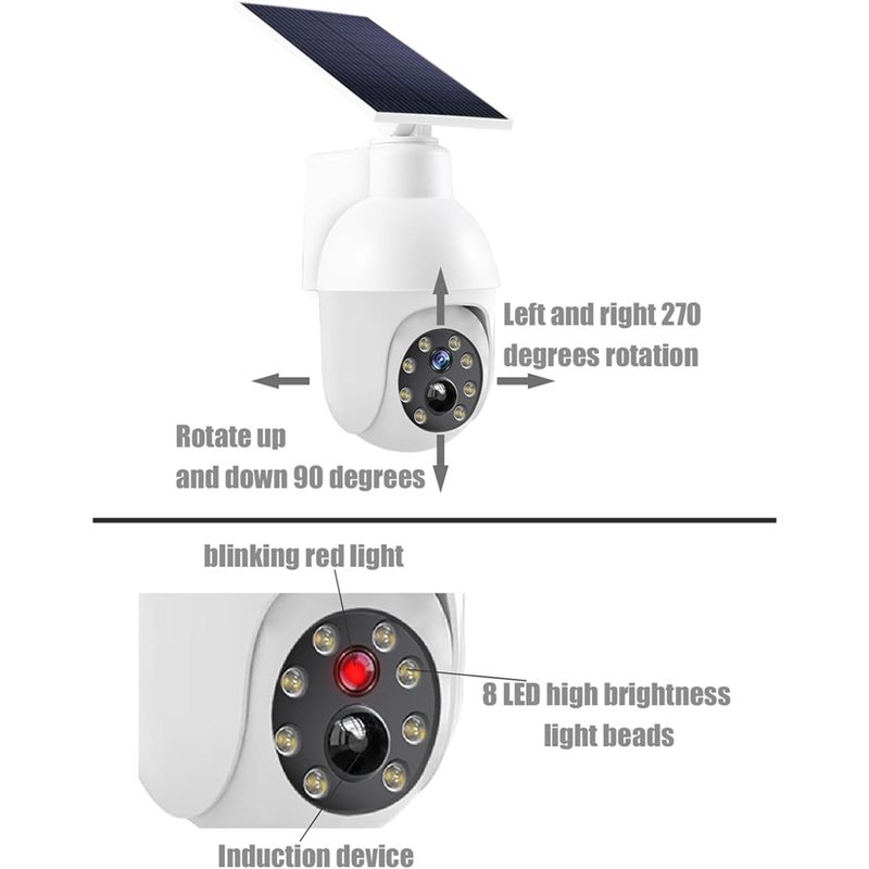 A29F-ไฟเซ็นเซอร์เฝ้าระวังแบบอะ - Home Security Lights บทวิจารณ์และราคา