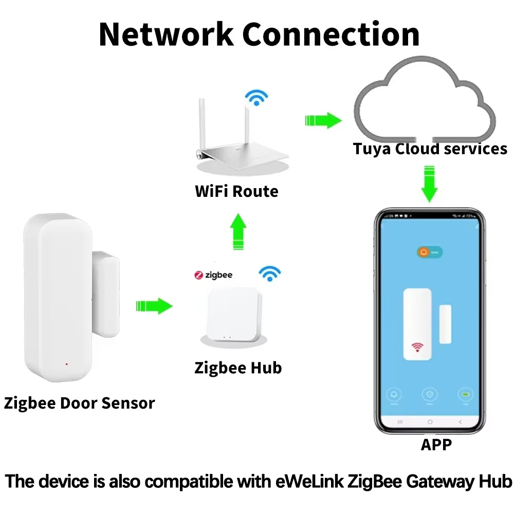 เซ็นเซอร์ประตูหน้าต่าง ZigBee  - Home Security Lights บทวิจารณ์และราคา