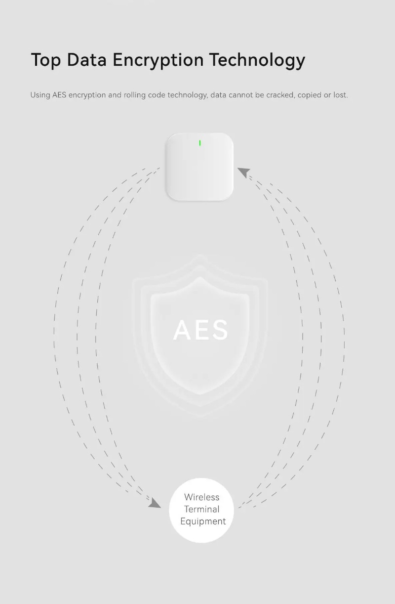 ระบบเตือนภัยบ้านอัจฉริยะ 100 โ - Home Zone Security App บทวิจารณ์และราคา