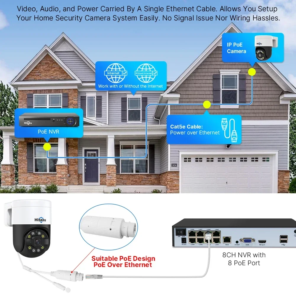 ระบบกล้องวงจรปิดรักษาความปลอดภ - Ip Camera Outdoor 4K บทวิจารณ์และราคา