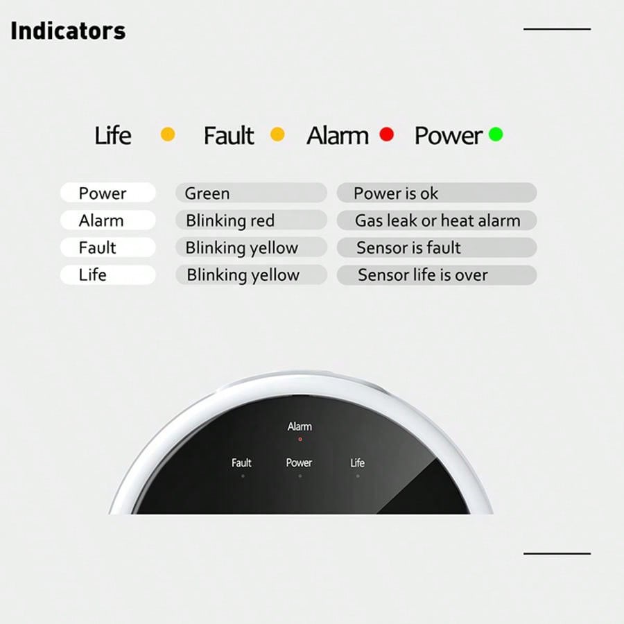 เซ็นเซอร์เตือนแก๊สรั่ว 2.4G Wi - Home Security Equipment บทวิจารณ์และราคา