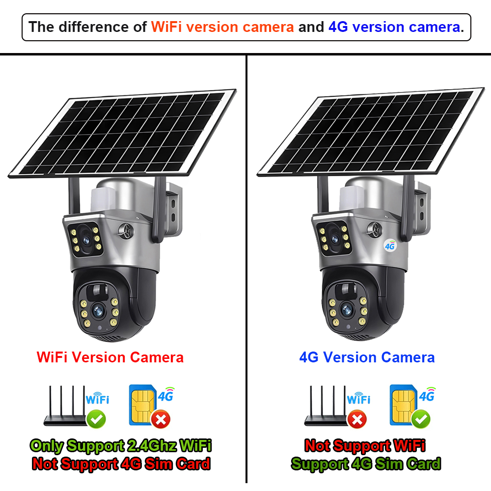 กล้องโซลาร์ 4G / WiFi เลนส์คู่ - Ip Camera Outdoor 4K บทวิจารณ์และราคา