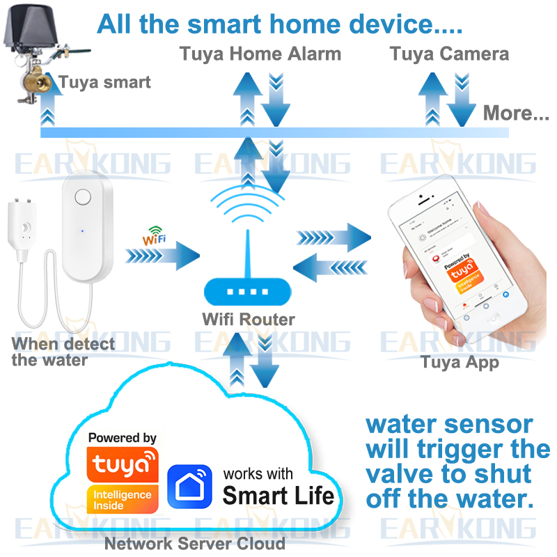 Tuya WiFi สมาร์ทเซ็นเซอร์น้ําร - Home Security Equipment บทวิจารณ์และราคา