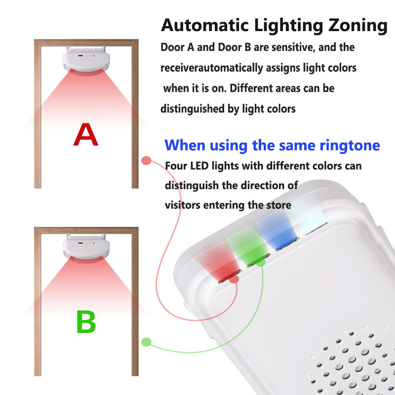 กริ่งประตูต้อนรับแบบไร้สายเครื - Home Security Equipment บทวิจารณ์และราคา